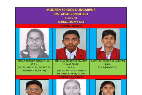 AISSCE 2020 CLASS XII TOPPER